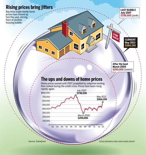 housing